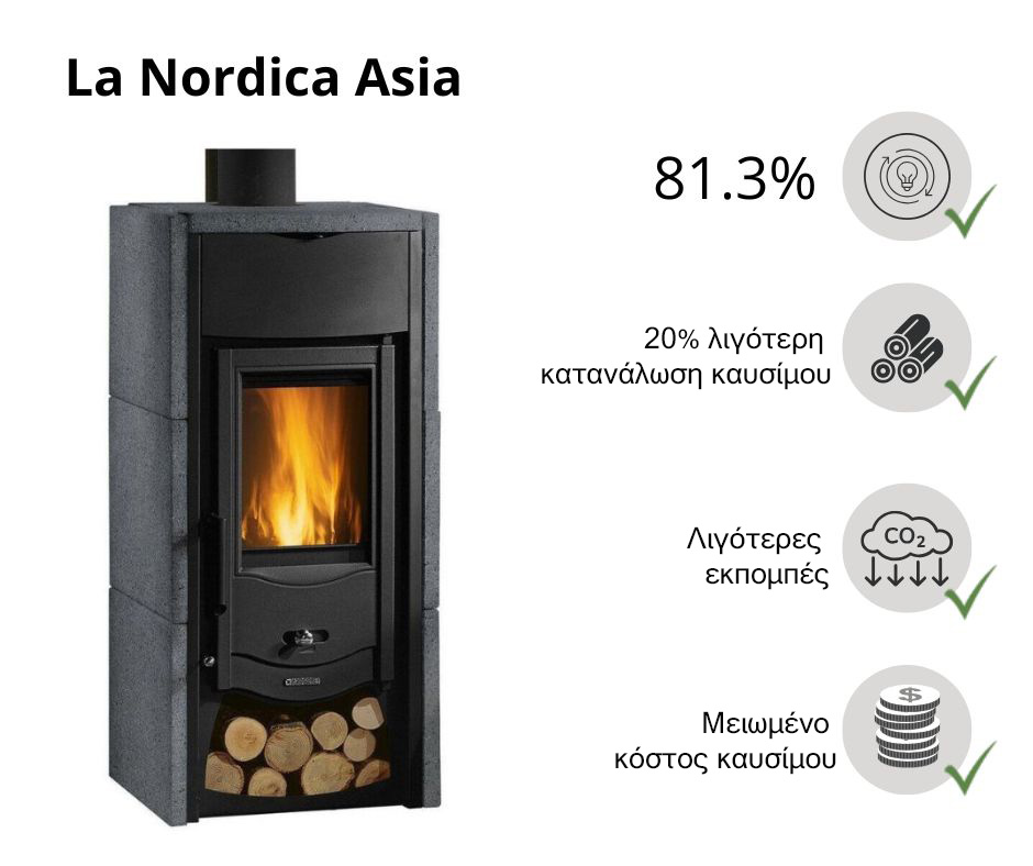 la-nordica-efficiency